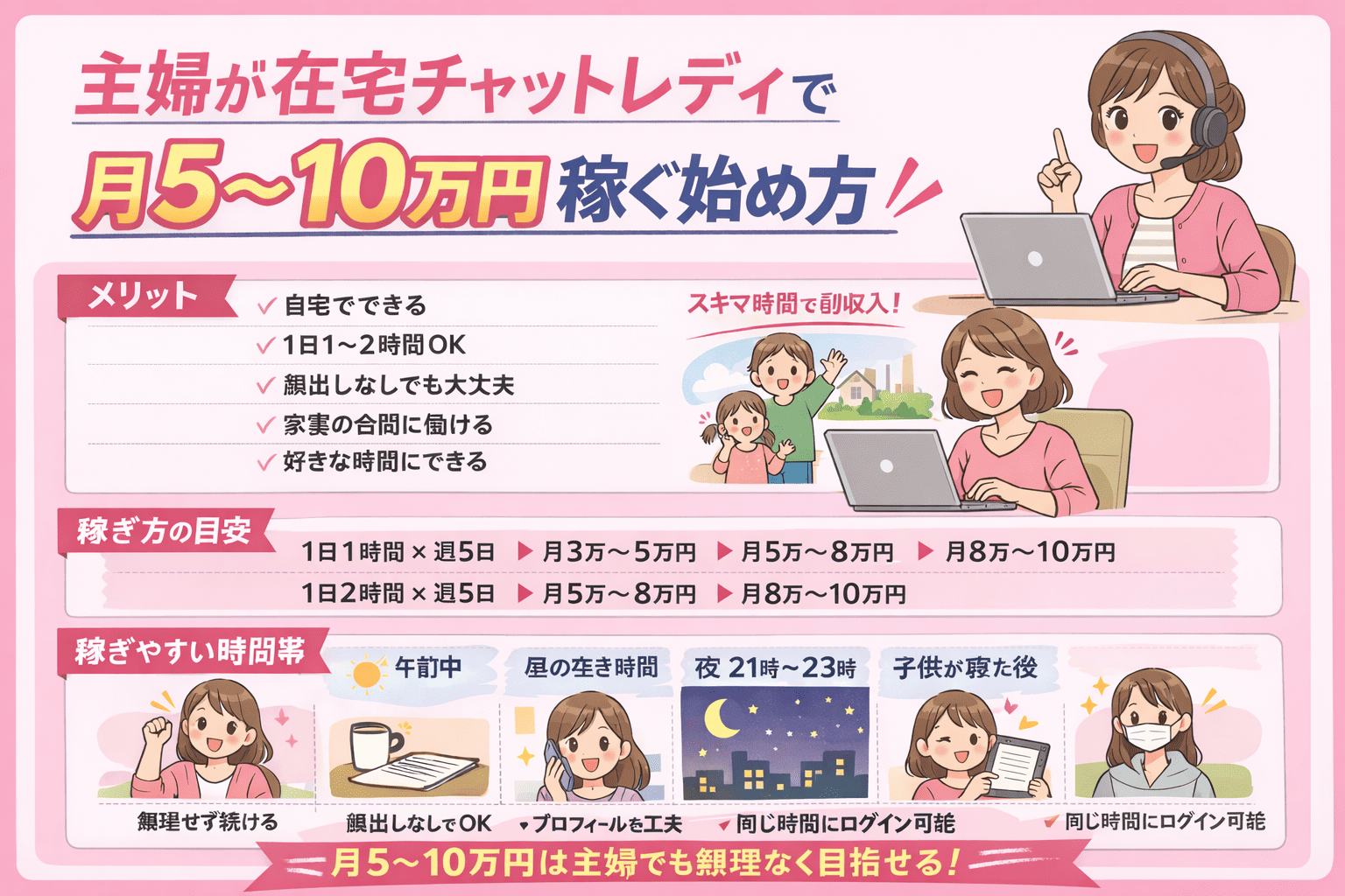 主婦が在宅チャットレディで月5〜10万円稼ぐ始め方